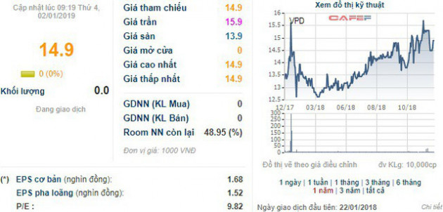 Những cổ phiếu chuyển nhà năm ngoái giờ ra sao? - Ảnh 2.