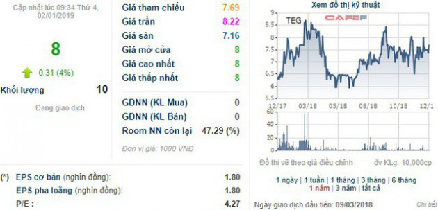 Những cổ phiếu chuyển nhà năm ngoái giờ ra sao? - Ảnh 3.