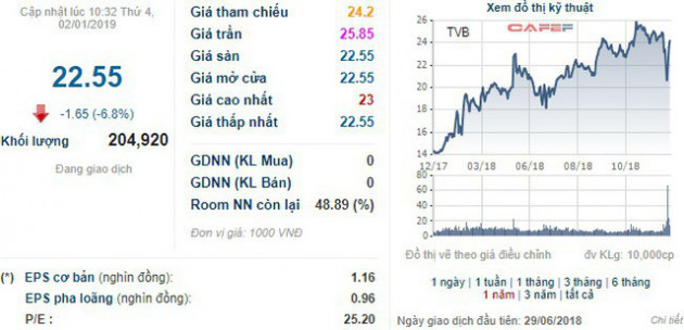 Những cổ phiếu chuyển nhà năm ngoái giờ ra sao? - Ảnh 5.