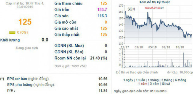 Những cổ phiếu chuyển nhà năm ngoái giờ ra sao? - Ảnh 6.