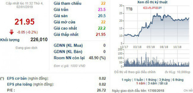 Những cổ phiếu chuyển nhà năm ngoái giờ ra sao? - Ảnh 8.