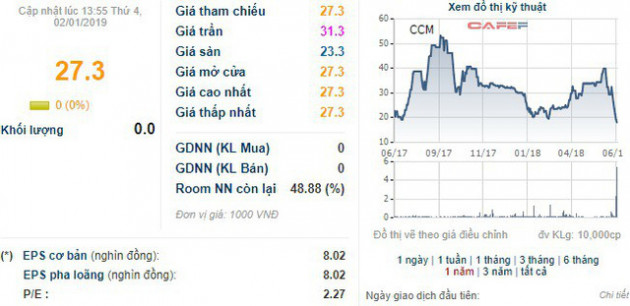 Những cổ phiếu chuyển nhà năm ngoái giờ ra sao? - Ảnh 9.