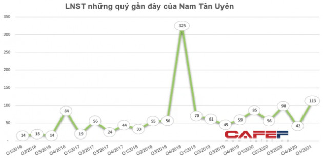 Những cổ phiếu có thị giá đắt đỏ nhất sàn chứng khoán biến động thế nào trong tháng 5? - Ảnh 6.