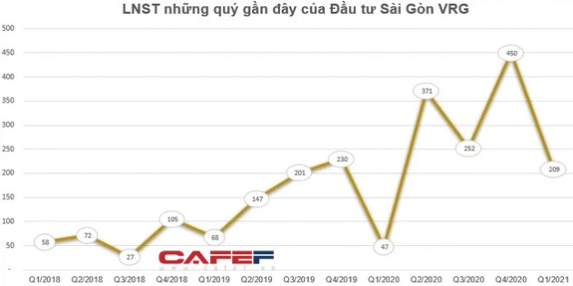 Những cổ phiếu có thị giá đắt đỏ nhất sàn chứng khoán biến động thế nào trong tháng 5? - Ảnh 7.