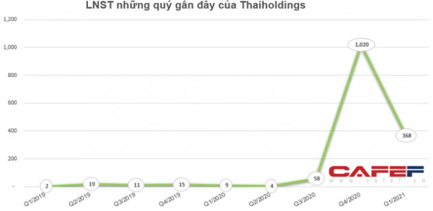 Những cổ phiếu có thị giá đắt đỏ nhất sàn chứng khoán biến động thế nào trong tháng 5? - Ảnh 9.