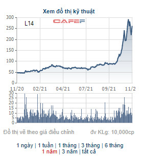 Những cổ phiếu có thị giá đắt đỏ nhất sàn chứng khoán diễn biến thế nào trong tháng VnIndex chạm 1.500 điểm - Ảnh 1.