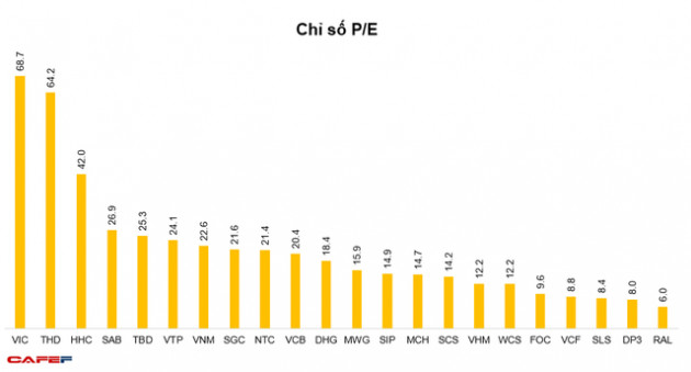 Những cổ phiếu “đắt xắt ra miếng” trên TTCK Việt Nam - Ảnh 4.