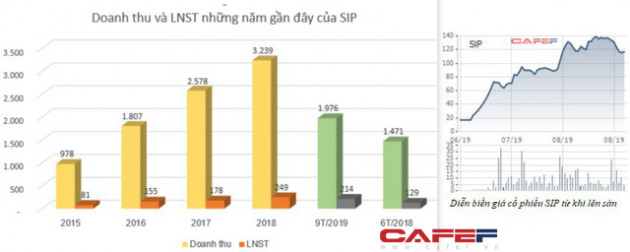 Những cổ phiếu tăng bằng lần từ đầu năm 2019 đến nay: Quán quân thuộc về 1 cổ phiếu tăng đến 70 lần - Ảnh 1.