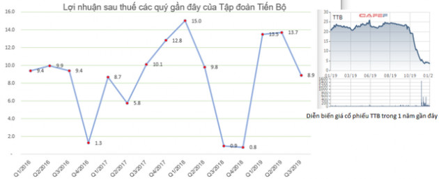 Những cổ phiếu tăng sốc – giảm sâu năm 2019 - Ảnh 2.