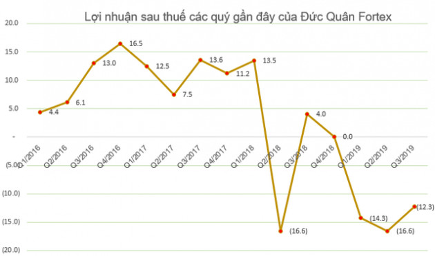 Những cổ phiếu tăng sốc – giảm sâu năm 2019 - Ảnh 4.