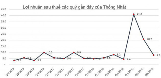 Những cổ phiếu tăng sốc – giảm sâu năm 2019 - Ảnh 8.