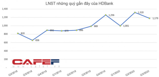 Những cổ phiếu tăng sốc – giảm sâu năm 2020, để lại nhiều cảm xúc cho nhà đầu tư - Ảnh 10.