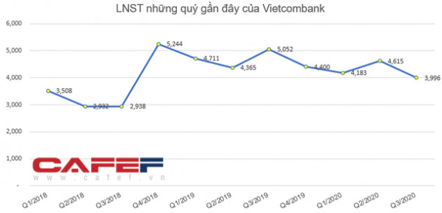 Những cổ phiếu tăng sốc – giảm sâu năm 2020, để lại nhiều cảm xúc cho nhà đầu tư - Ảnh 14.