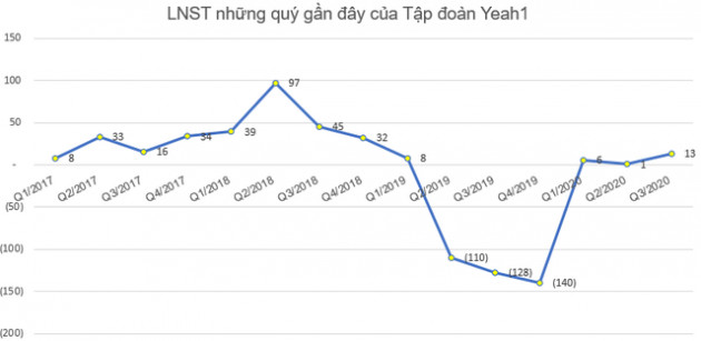 Những cổ phiếu tăng sốc – giảm sâu năm 2020, để lại nhiều cảm xúc cho nhà đầu tư - Ảnh 4.