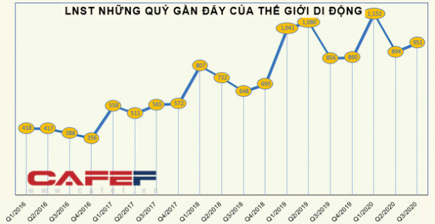 Những cổ phiếu tăng sốc – giảm sâu năm 2020, để lại nhiều cảm xúc cho nhà đầu tư - Ảnh 6.