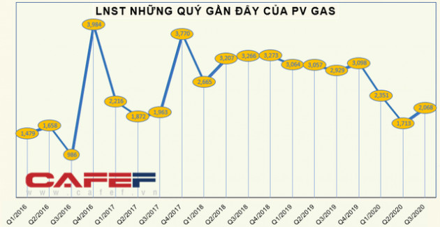 Những cổ phiếu tăng sốc – giảm sâu năm 2020, để lại nhiều cảm xúc cho nhà đầu tư - Ảnh 7.