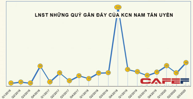 Những cổ phiếu tăng sốc nhất năm 2020: Quán quân thuộc về một cổ phiếu tăng 27 lần - Ảnh 4.