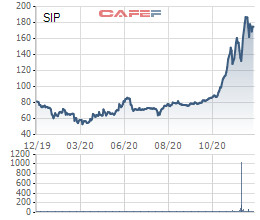 Những cổ phiếu tăng sốc nhất năm 2020: Quán quân thuộc về một cổ phiếu tăng 27 lần - Ảnh 5.