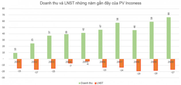 Những cổ phiếu tăng sốc từ đầu năm 2021: Quán quân thuộc về cổ phiếu tăng gấp 11 lần - Ảnh 5.