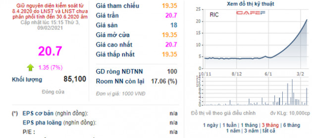 Những cổ phiếu tạo nên dấu ấn về biến động giá nhiều nhất từ đầu năm 2021 - Ảnh 1.