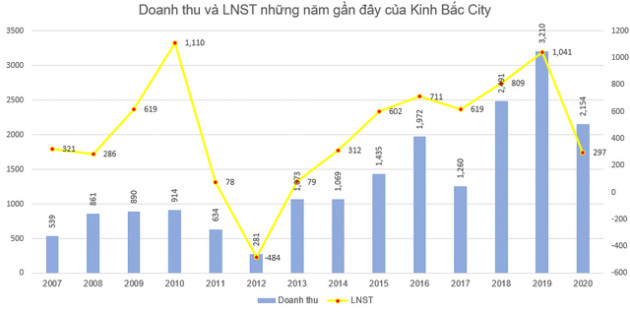 Những cổ phiếu tạo nên dấu ấn về biến động giá nhiều nhất từ đầu năm 2021 - Ảnh 4.