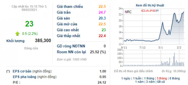 Những cổ phiếu tạo nên dấu ấn về biến động giá nhiều nhất từ đầu năm 2021 - Ảnh 6.