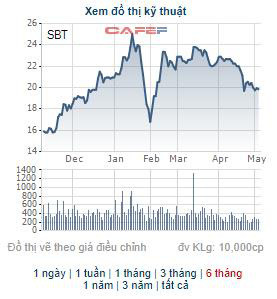 Những cổ phiếu tiềm năng nhưng giới đầu tư đang thờ ơ - Ảnh 1.