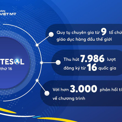 Những con số ấn tượng làm nên thành công của VUS TESOL Webinars 2021