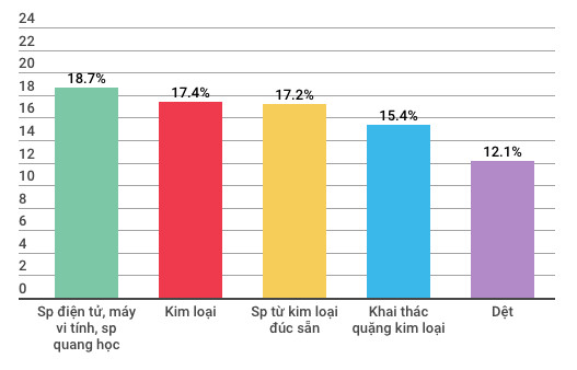 Những con số đáng lưu ý của kinh tế Việt Nam 5 tháng đầu năm - Ảnh 2.