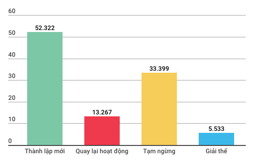 Những con số đáng lưu ý của kinh tế Việt Nam 5 tháng đầu năm - Ảnh 4.