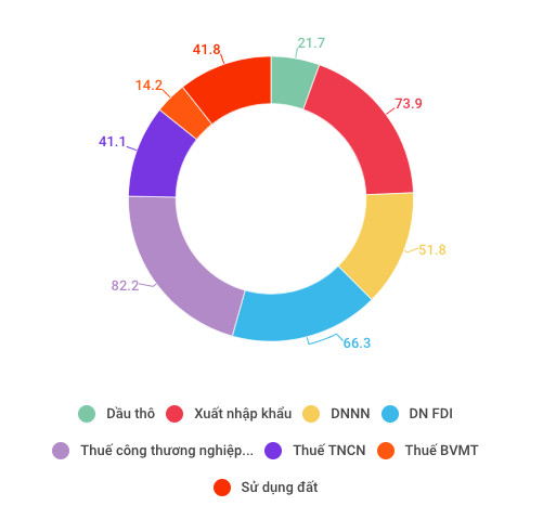 Những con số đáng lưu ý của kinh tế Việt Nam 5 tháng đầu năm - Ảnh 8.