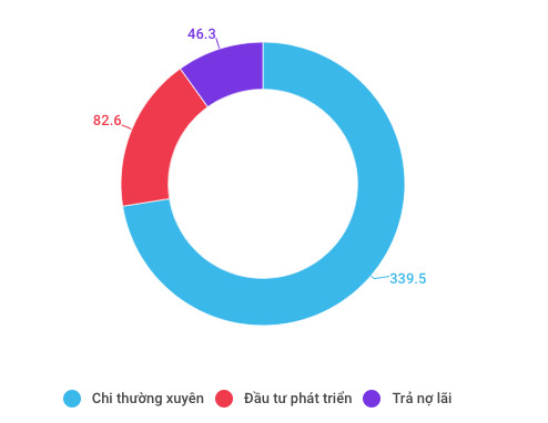 Những con số đáng lưu ý của kinh tế Việt Nam 5 tháng đầu năm - Ảnh 9.