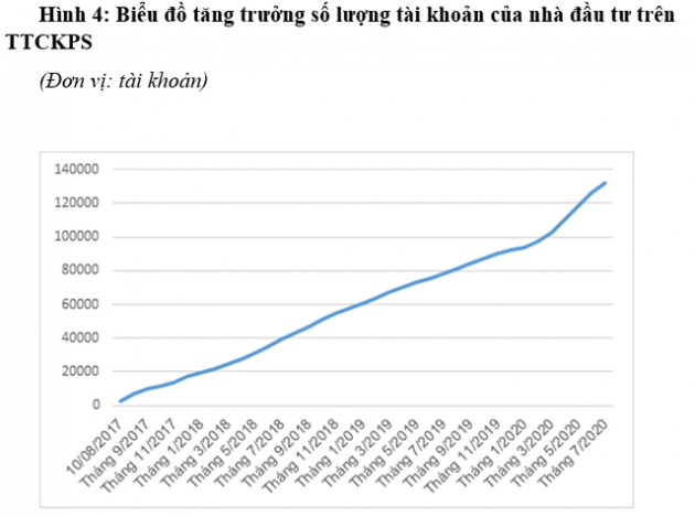 Những con số kỷ lục sau 3 năm ra mắt thị trường chứng khoán phái sinh - Ảnh 5.