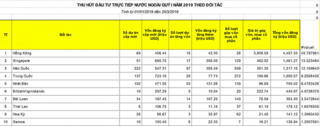 Những con số này có đang chứng minh hiện thực về xu hướng dòng vốn Trung Quốc ào ạt dịch chuyển sang Việt Nam? - Ảnh 1.