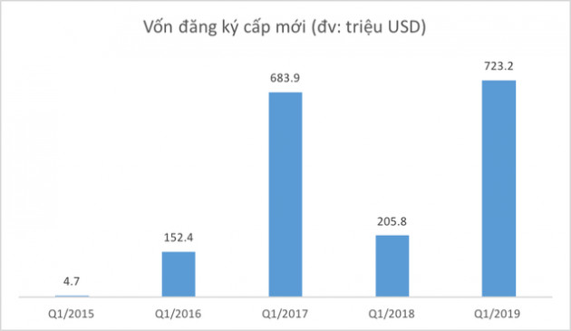 Những con số này có đang chứng minh hiện thực về xu hướng dòng vốn Trung Quốc ào ạt dịch chuyển sang Việt Nam? - Ảnh 2.