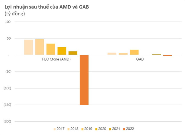 Những công ty làm ăn bết bát sau khi lãnh đạo vướng vòng lao lý - Ảnh 2.