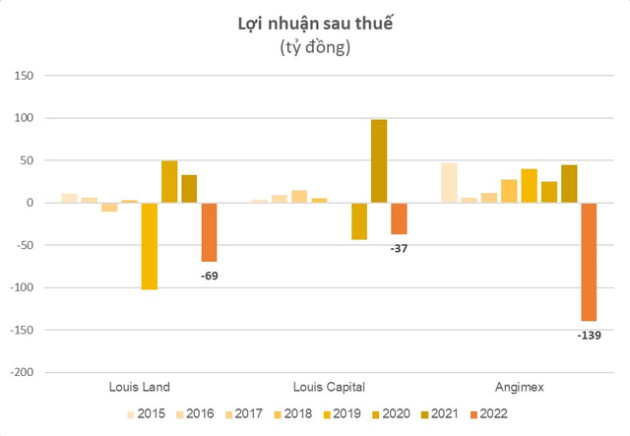 Những công ty làm ăn bết bát sau khi lãnh đạo vướng vòng lao lý - Ảnh 3.