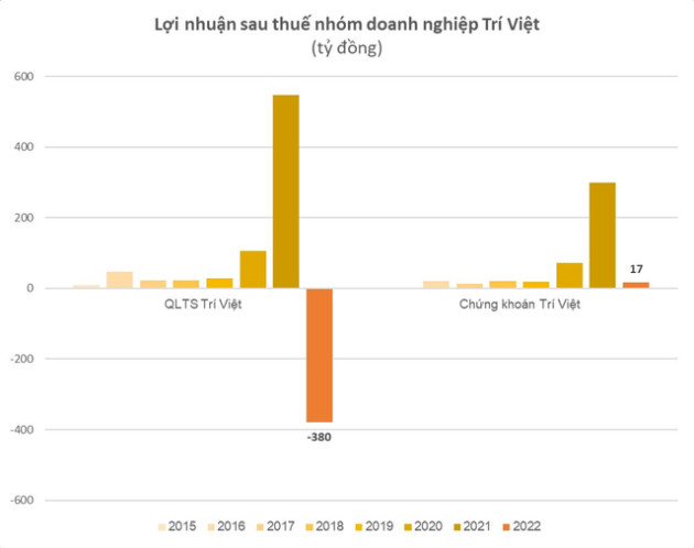 Những công ty làm ăn bết bát sau khi lãnh đạo vướng vòng lao lý - Ảnh 4.