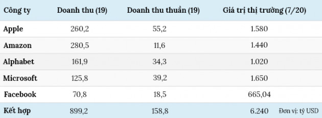 Những công ty lớn nhất trên thế giới kiếm tiền từ đâu? - Ảnh 3.