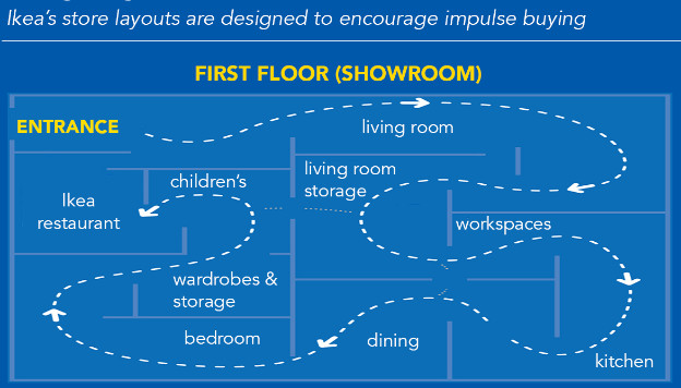  Những “cú lừa” trong cửa hàng IKEA: Mê cung bất tận, Sản phẩm giá hời, Hiệu ứng chim mồi và Đồ ăn ngon bổ rẻ - Ảnh 2.