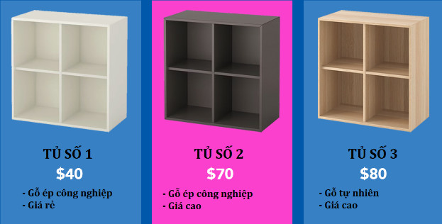  Những “cú lừa” trong cửa hàng IKEA: Mê cung bất tận, Sản phẩm giá hời, Hiệu ứng chim mồi và Đồ ăn ngon bổ rẻ - Ảnh 4.