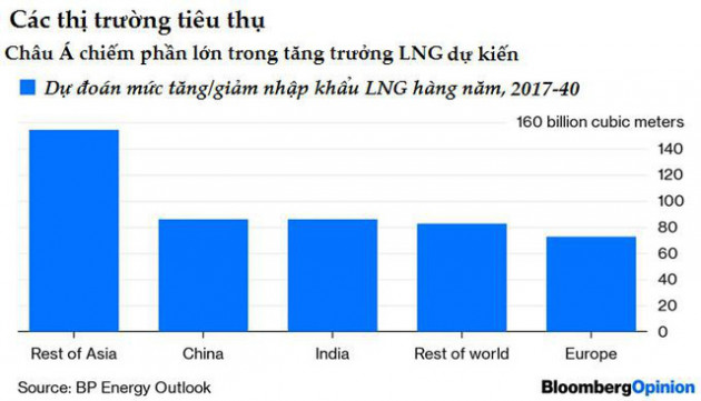 Những cuộc tấn công ở Vịnh Ba tư không chỉ ảnh hưởng tới dầu mỏ - Ảnh 2.