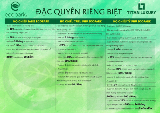 Những đặc quyền hấp dẫn chưa từng có khi trở thành chuyên gia môi giới BĐS Tại Titan Luxury - Ảnh 4.