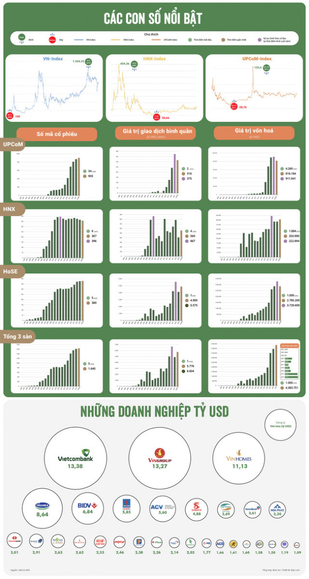 Những dấu ấn 20 năm thị trường chứng khoán Việt Nam - Ảnh 2.