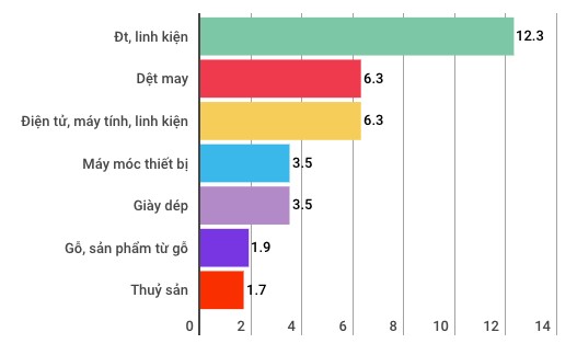 Những điểm đặc biệt của kinh tế Việt Nam 3 tháng đầu năm - Ảnh 10.