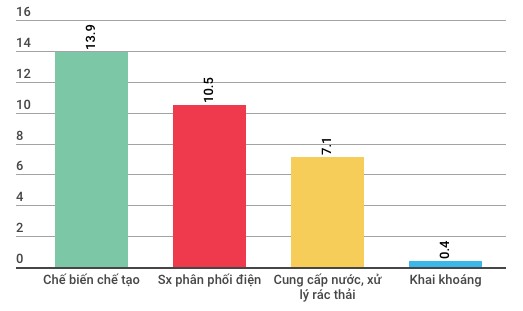 Những điểm đặc biệt của kinh tế Việt Nam 3 tháng đầu năm - Ảnh 2.