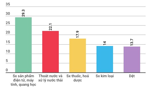 Những điểm đặc biệt của kinh tế Việt Nam 3 tháng đầu năm - Ảnh 3.