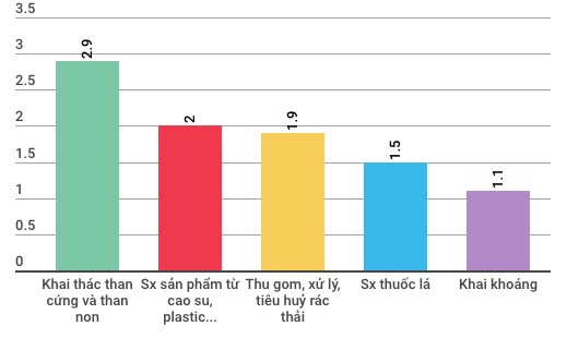 Những điểm đặc biệt của kinh tế Việt Nam 3 tháng đầu năm - Ảnh 4.