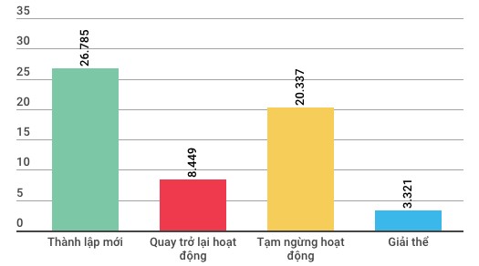 Những điểm đặc biệt của kinh tế Việt Nam 3 tháng đầu năm - Ảnh 5.