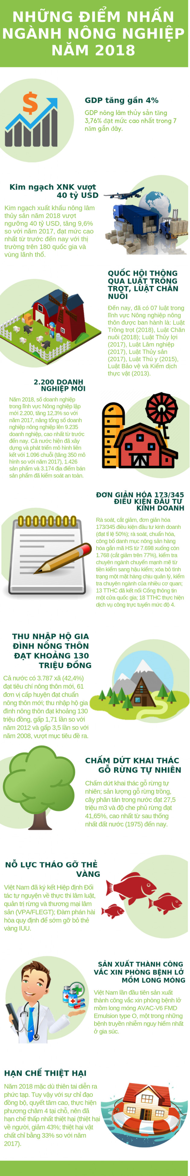 Những điểm nhấn ngành nông nghiệp năm 2018 - Ảnh 1.